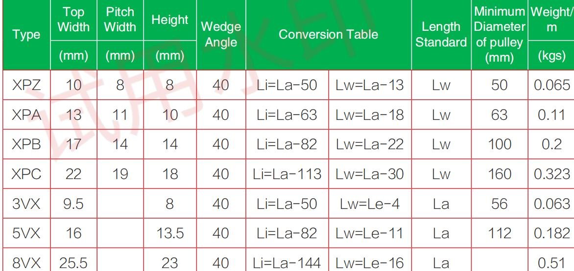 Cogged V Belt Cogged V Belt2