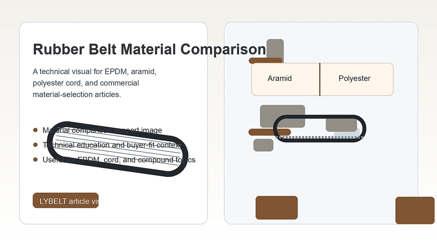 Rubber belt material comparison visual for EPDM, aramid, polyester cord, and material-selection articles.